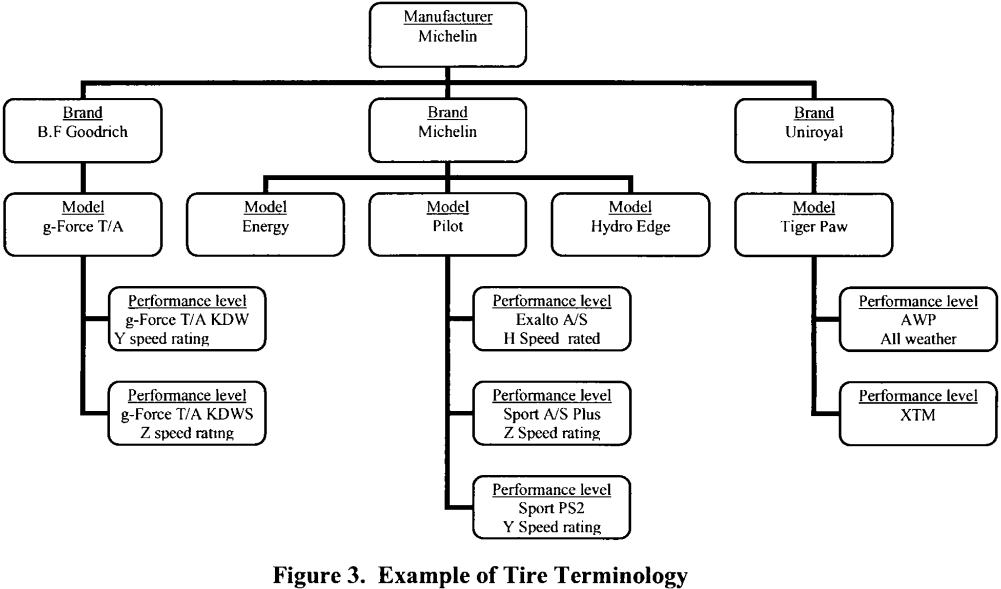 Tire-Rule-Figure-3